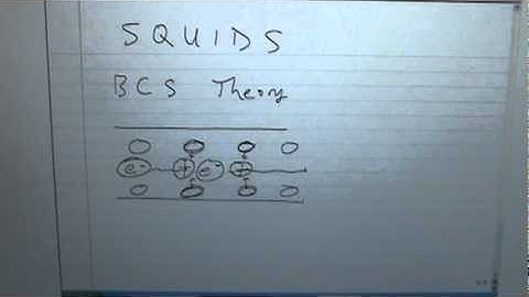 Superconductivity Part II