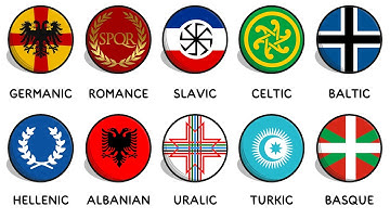 Every European language family in 8 minutes