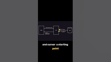 What Is Cursor Pagination And Why You Should Use It