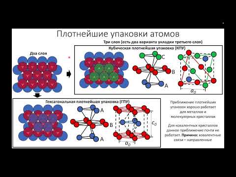 Видео: Что такое фактор упаковки атомов кристаллической структуры?