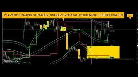 How to Identify the Squeeze  Volatility  Breakout