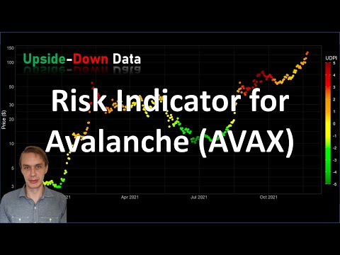 Risk Indicator for Avalanche (AVAX)