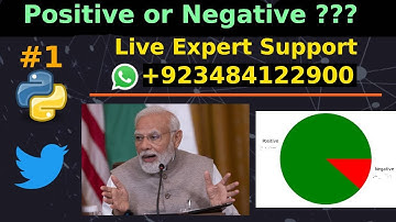 Detecting Negative Indian Twitter Handles Using Artificial Intelligence | Twitter Sentiment Analysis