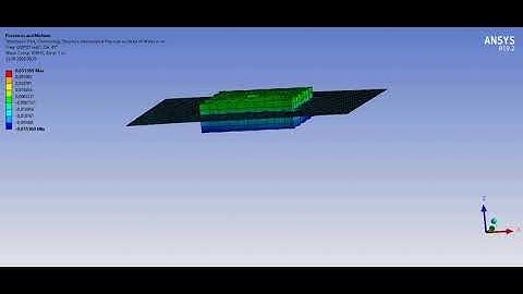 Ansys Workbench AQWA Pontoon Analysis