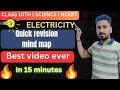 Understanding Electricity: A Complete Guide for CBSE Students #viralvideo