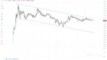 Aleph Zero Quick Tech Analysis