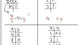 Chapter 6 Linear Relations Finding Equations