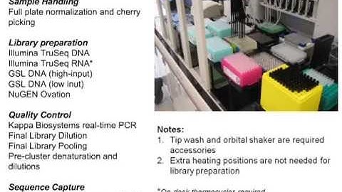Automation HighThroughput Sample Prep for Analysis of Complex Diseases Using NGS Webinar