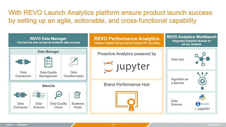 Uncover Agile Product Launch Strategies Using Analytics