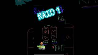 BROtocol Joe: RAID 1 Short #itfundamentals #storagetechnology #comptiaaplus #raid1 #raid