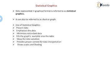 Statistical Graphics