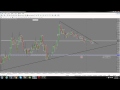 Day Traders FX Daily Video April 12th