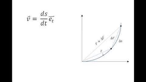 kinematics of particles part 4  curvilinear motion