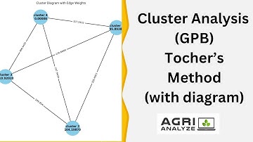Cluster analysis using Tocher method | Genetic diversity analysis using Agri Analyze