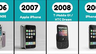 The Evolution of Mobile Phones Is Insane 😳 | 1973–2026