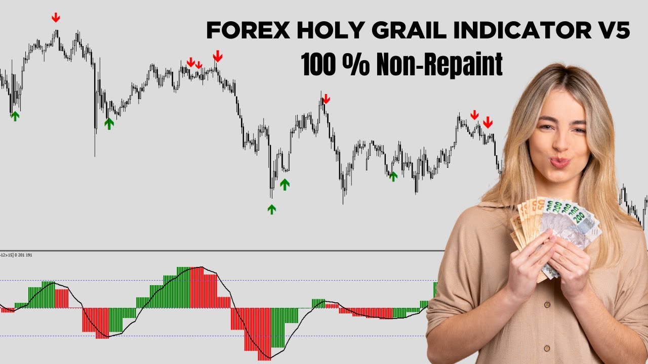 Forex Holy Grail Indicator V5 EURUSD M30 BackTest Working | Forex Winning Profitable Trading System