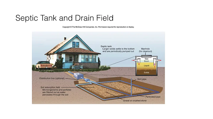 Water Treatment and Regulation