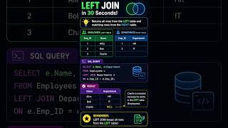 LEFT JOIN Explained in 30 Seconds | SQL Made Easy ⭐