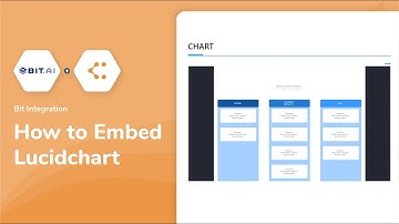 How to Embed Lucidchart on Documents | Bit Docs - Bit.ai