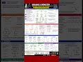 Organic Chemistry | Complete Chapter Summary | NCERT Chemistry #neet #neetmotivation #jee #chemistry