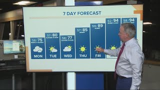 KGW Forecast: Sunrise, Monday, July 10, 2023