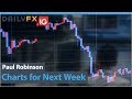 US Dollar, EURUSD, USDJPY & More: Charts for Next Week