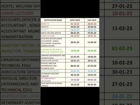 #viralshorts #govtjobs #govtjobs2023 #govtjobsnotificationdate
