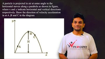 class 11 Motion in a plane, A particle is projected in air at some angle to the horizontal moves alo