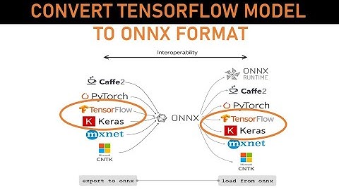 Converting Tensorflow model to Onnx format - Human emotions detection