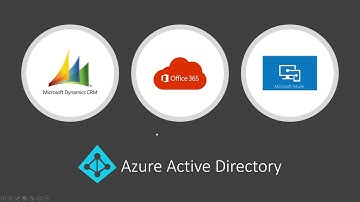 Microsoft Entra ID | Azure Active Directory | Tutorial | Azure Tutorial For Beginners