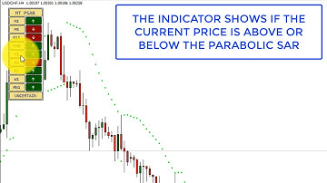Parabolic SAR Indicator for MT4