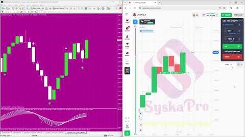 4 Step Compounding Signals Strategy Live Testing Video | SyskaPro upto 99% Accurate Indicator