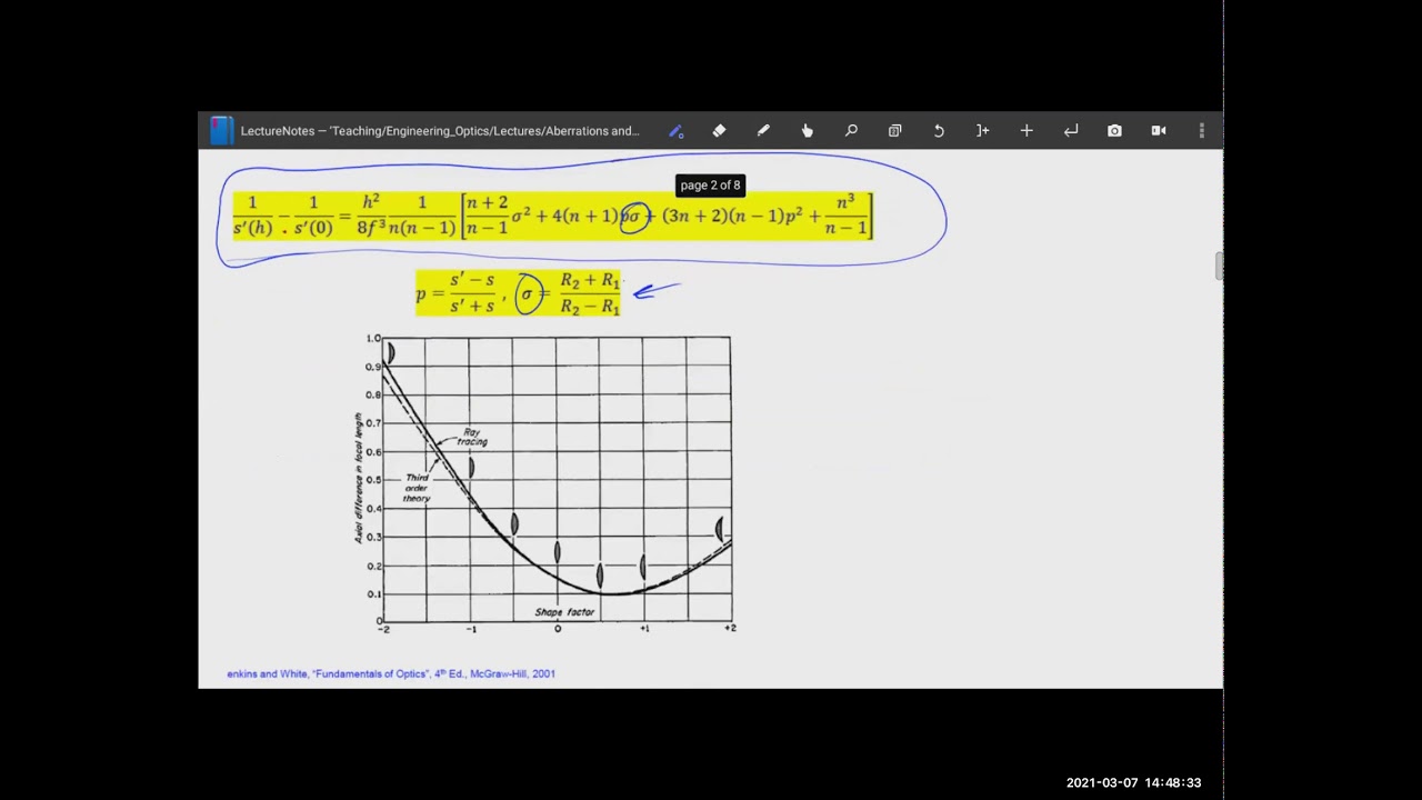 Engineering Optics: 12) Intro to Aberrations, Spherical Aberration
