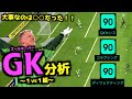 【GK分析3】大事な数値は○○でした!<#efootball2023 #40>