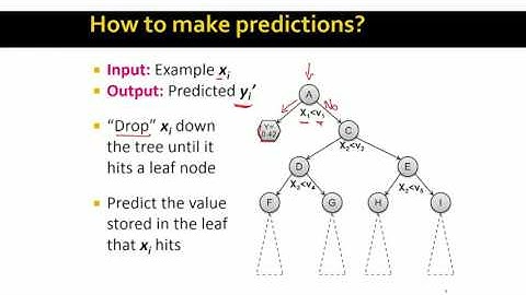 Lecture 73 — Decision Trees | Mining of Massive Datasets | Stanford University