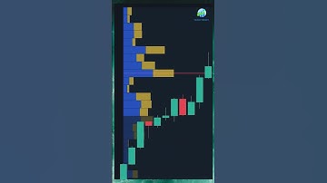 "The Volume Profile Indicator SECRET Most Traders Don’t Know! (Game-Changer)"