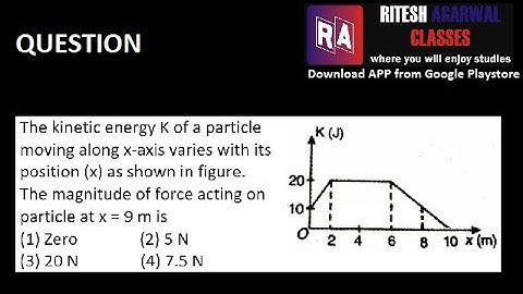 Force from Kinetic Energy vs. position graph || Question || Physics || Ritesh Agarwal || JEE || NEET
