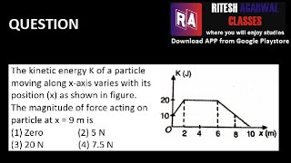 Force from Kinetic Energy vs. position graph || Question || Physics || Ritesh Agarwal || JEE || NEET