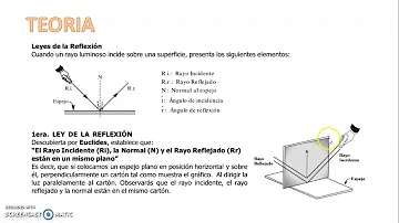 ¿Cuál es el ángulo de incidencia de un espejo plano?