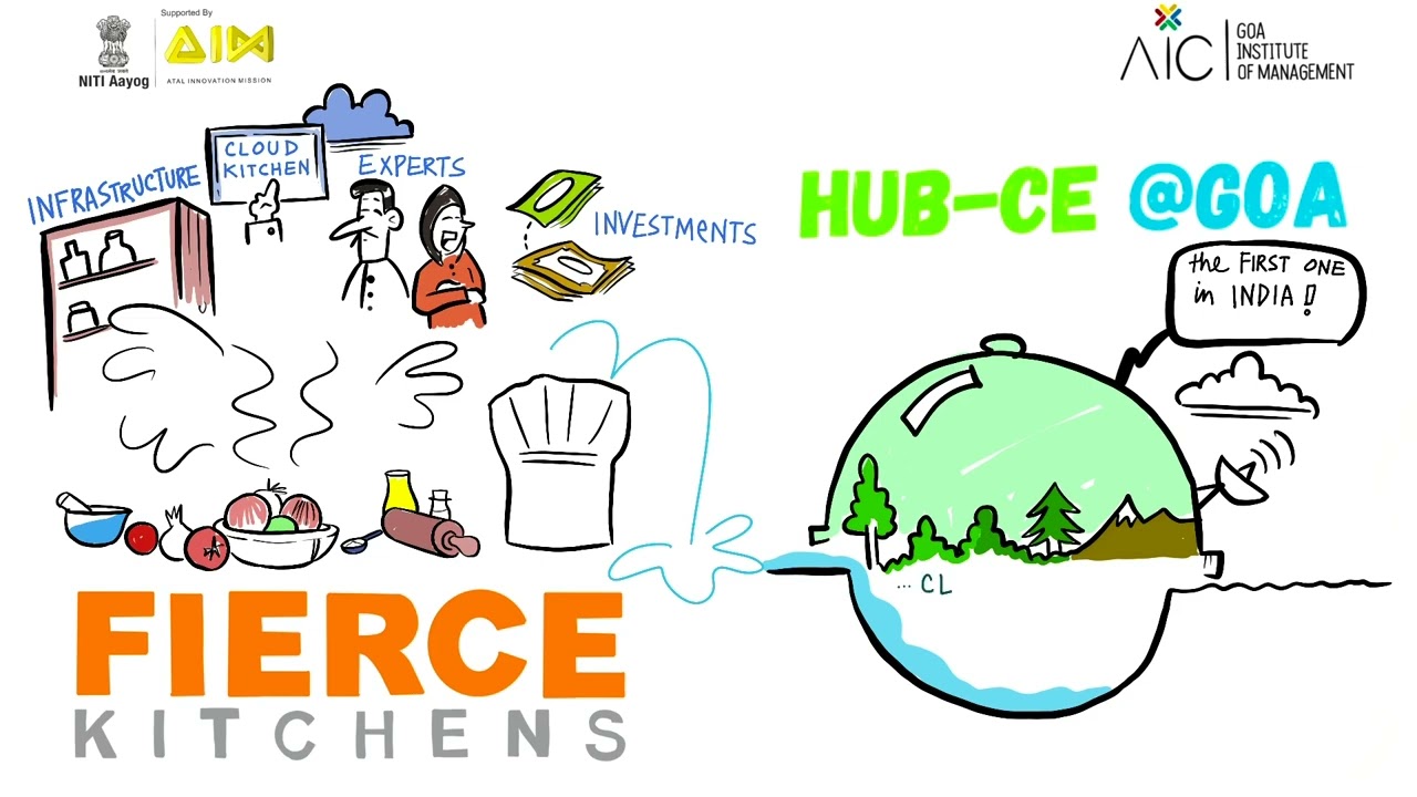 Atal Incubation Centre at Goa Institute of Management (AIC-GIM) 2022