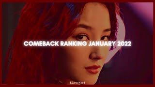 JANUARY COMEBACK RANKING
