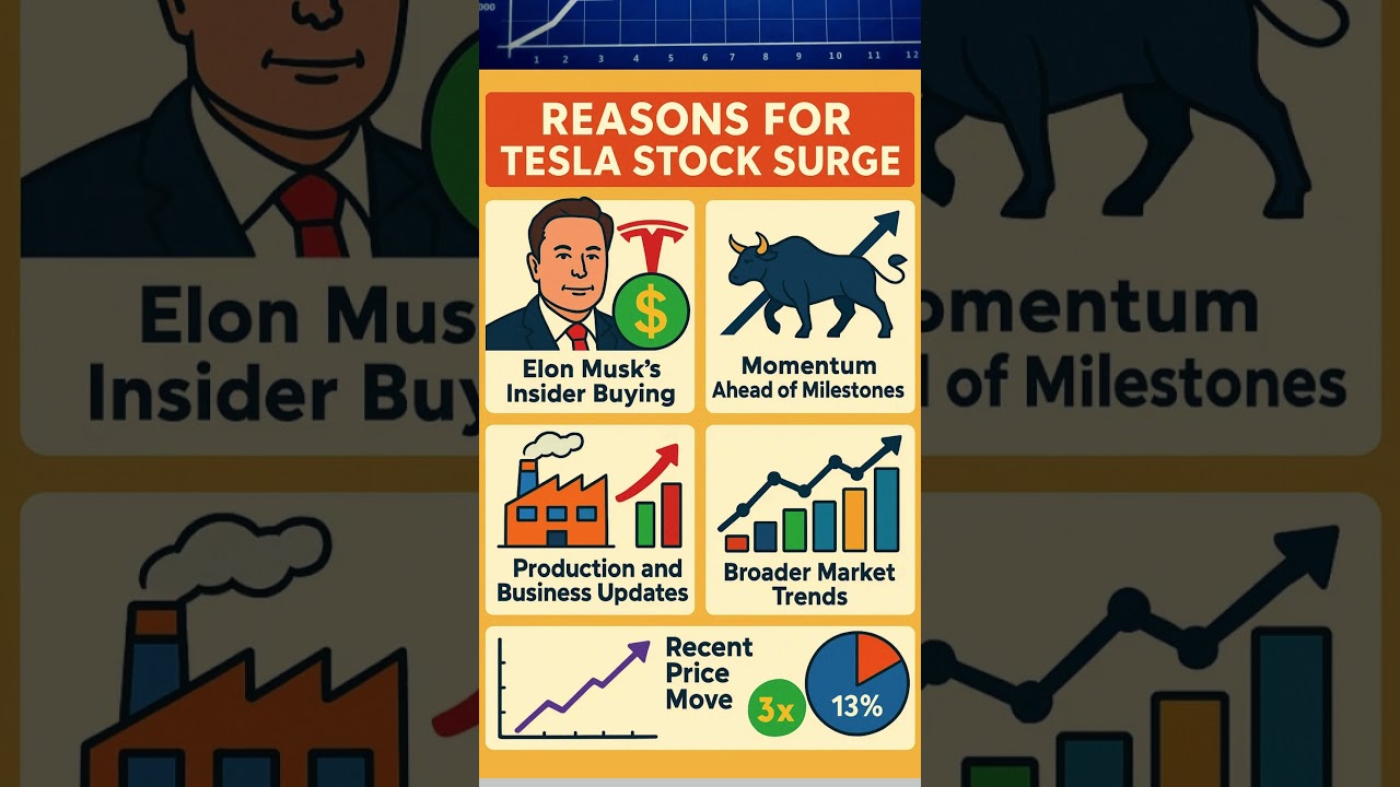 "Why Did Tesla Stock Surge? Elon Musk Makes Massive $1 Billion Share Purchase!"