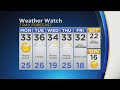 CBS 2 Weather Watch 10 P M 1 13 19