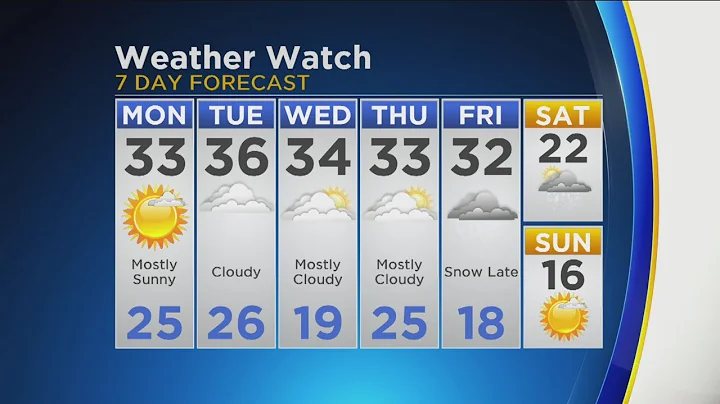 CBS 2 Weather Watch 10 P.M. 1-13-19