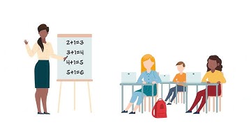 RapidIdentity K12 Explainer Video Intro