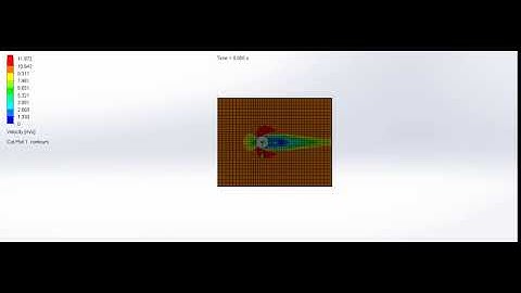 Flow over a Cylinder | Velocity Animation @ 10m/s