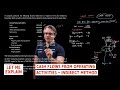 Cash flows from operating activities - indirect method (for the @CFA Level 1 exam)