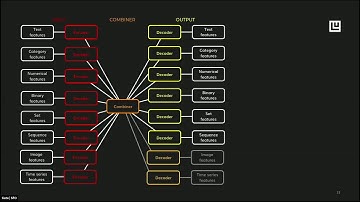 [Uber Open Source] Ludwig: A Code-free Deep Learning Toolbox