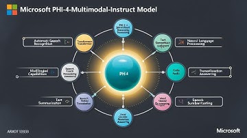 Is Phi-4 Multimodal the Future? Exploring Microsoft