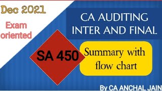 SA 450 || Evaluation of Misstatements || Revision series || CA AUDITING inter & final